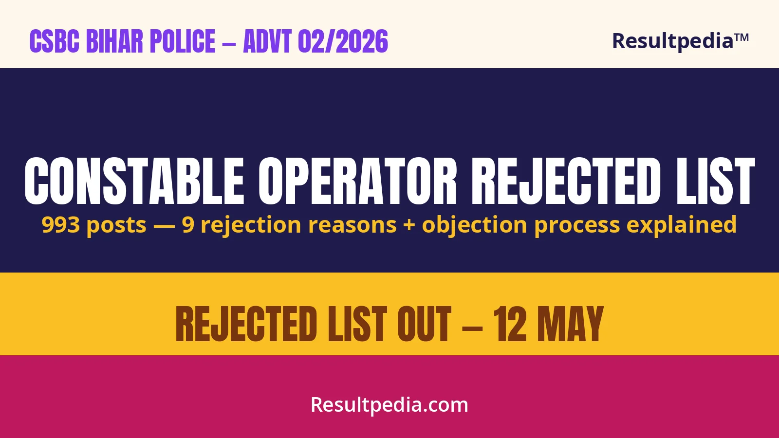 Bihar Police CSBC Constable Operator Rejected List 2026 — OUT 12 May 2026