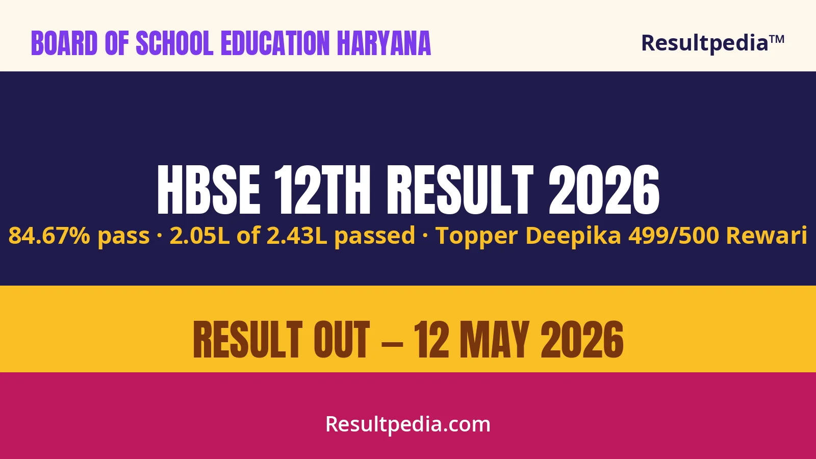 HBSE Haryana Board 12th Result 2026 Declared — 84.67% Pass, Deepika Tops