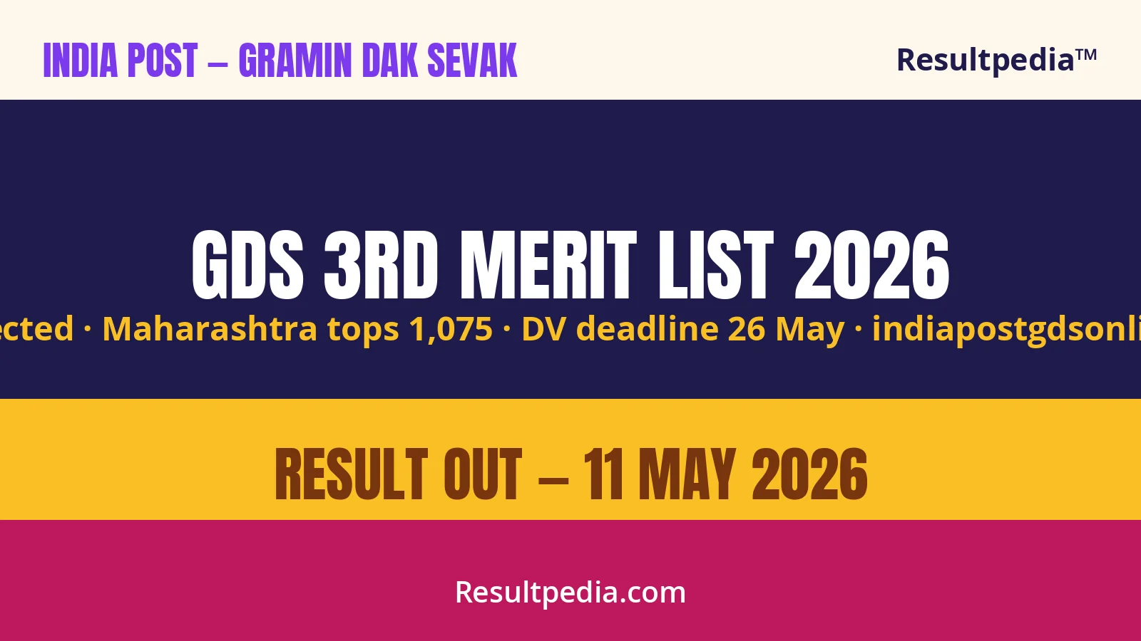 India Post GDS 3rd Merit List 2026: Check Name, 6,690 Selected, DV by 26 May
