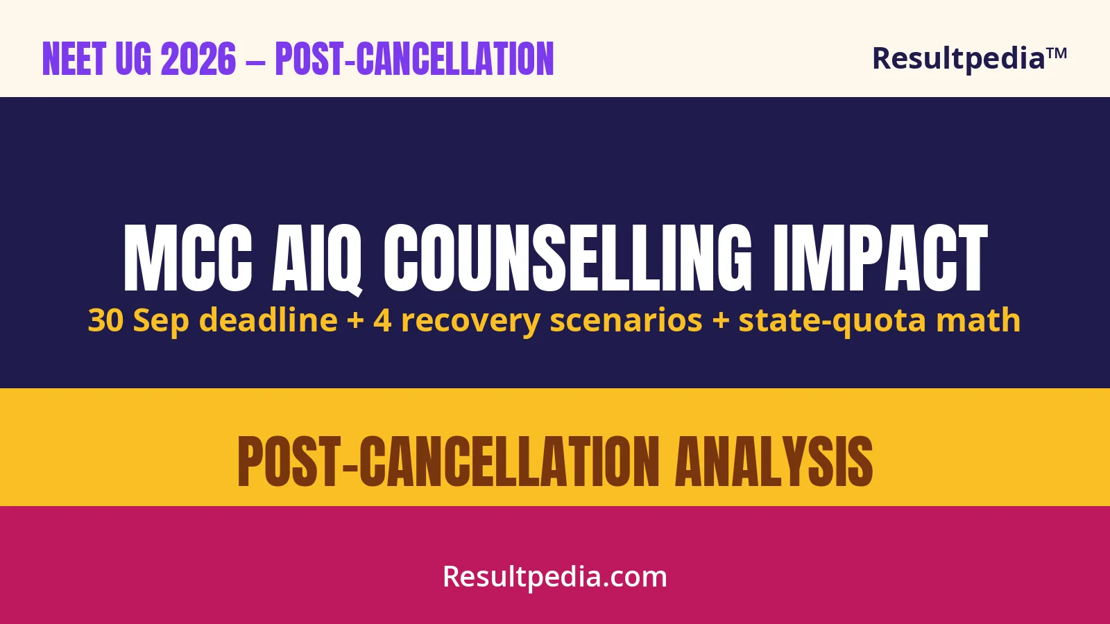 MCC AIQ Counselling 2026: How the NEET Cancellation Reshapes the Calendar