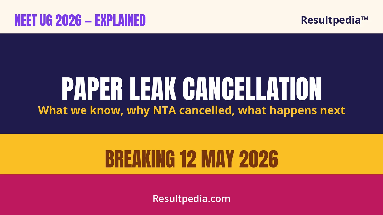 NEET UG 2026 Paper Leak: What We Know, Why NTA Cancelled, and What Happens Next