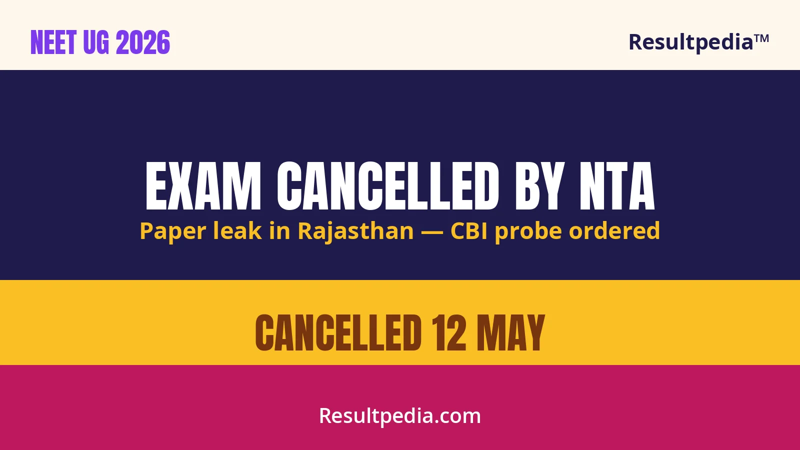 NEET UG 2026 Cancelled by NTA: Paper Leak, CBI Probe, Fresh Exam Date Awaited
