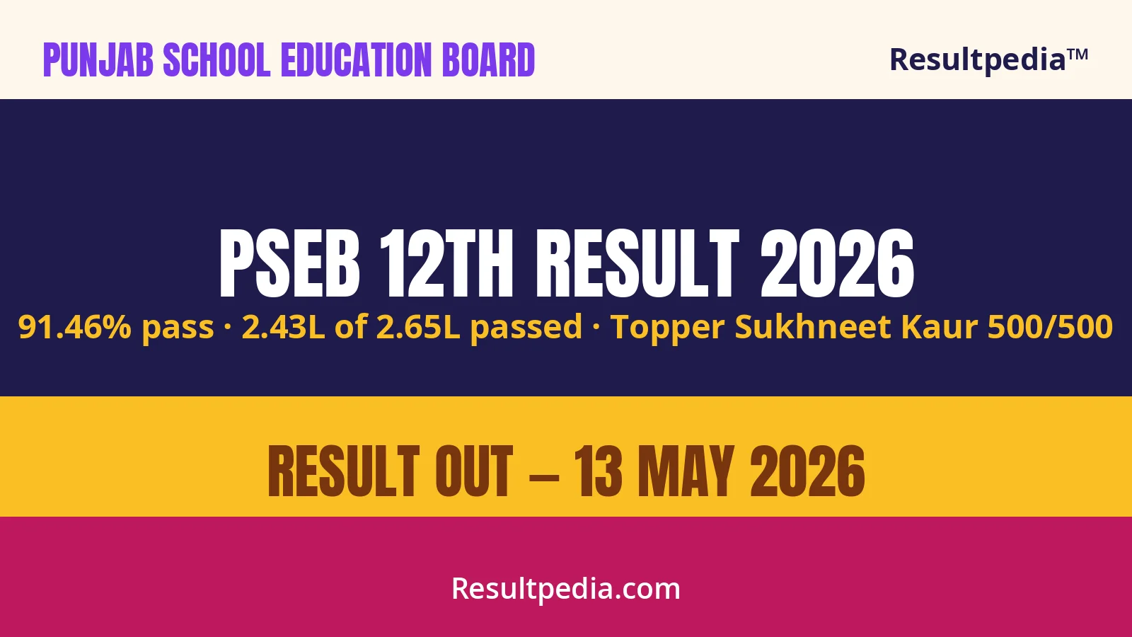 PSEB Punjab Board 12th Result 2026 Declared — 91.46% Pass, Direct Link