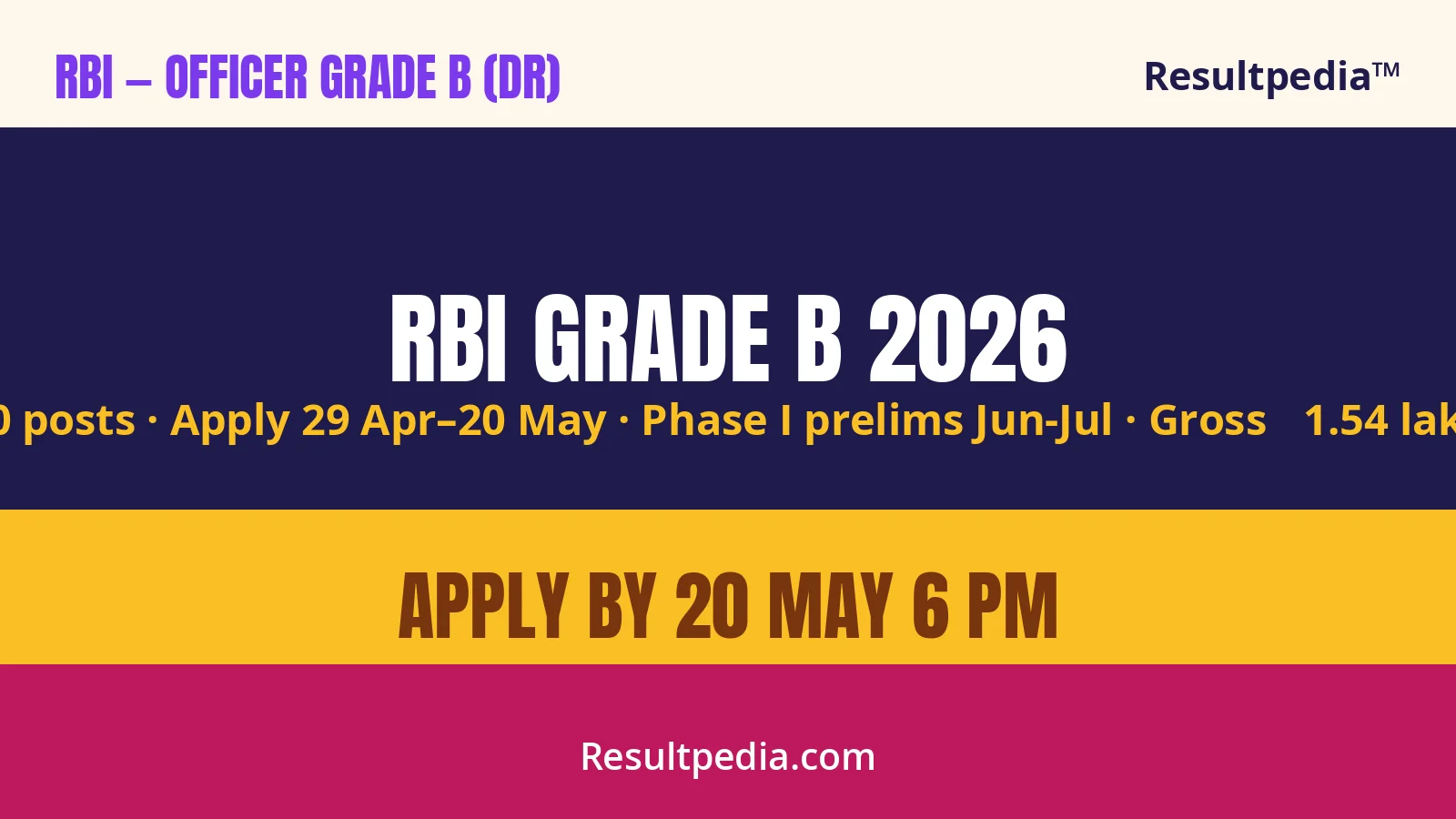 RBI Grade B Officer Recruitment 2026 — Apply Online for 60 Posts by 20 May at opportunities.rbi.org.in