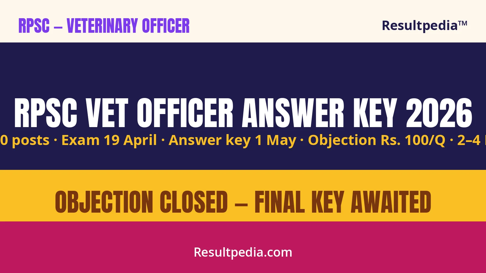 RPSC Veterinary Officer Answer Key 2026 Out — 1,100 Posts at rpsc.rajasthan.gov.in