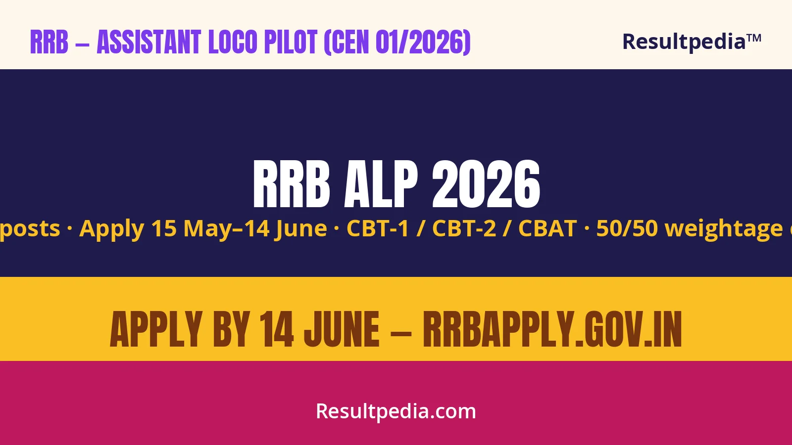 RRB ALP Recruitment 2026 — Apply Online for 11,127 Assistant Loco Pilot Posts by 14 June at rrbapply.gov.in