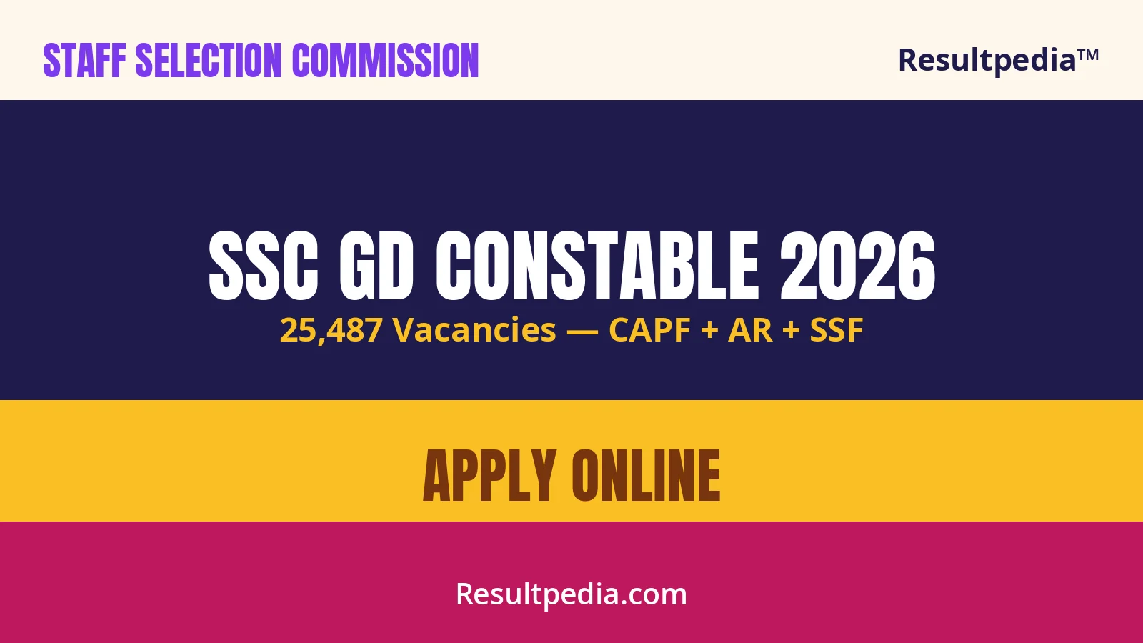 SSC GD Constable 2026: 25,487 Vacancies — CBT In Progress (27 April – 30 May 2026)