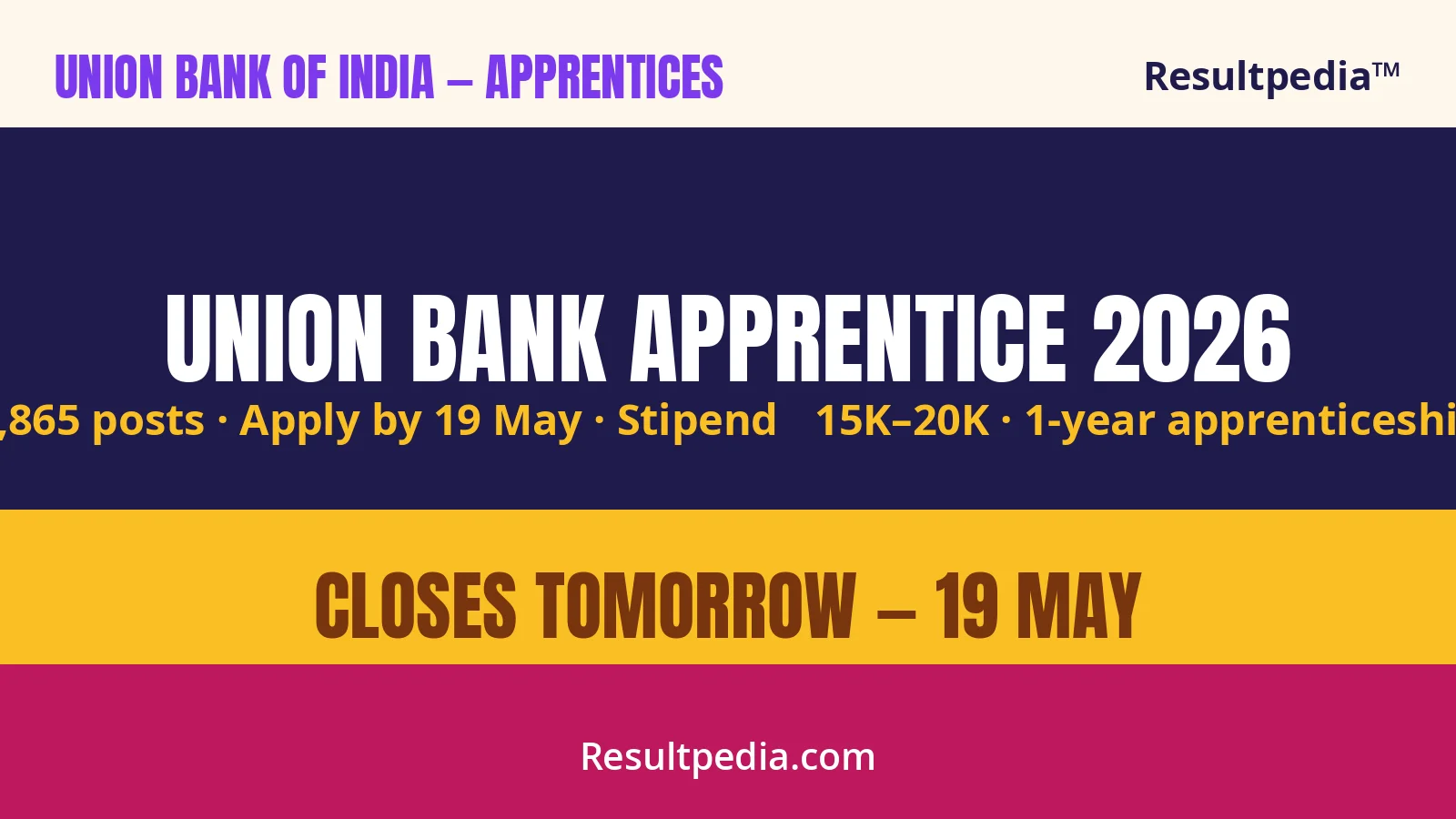 Union Bank Apprentice Recruitment 2026 — Apply for 1,865 Posts by 19 May