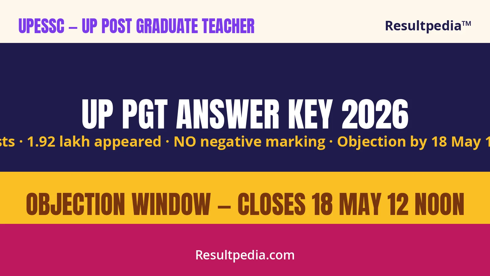 UP PGT Answer Key 2026 Out — 624 Posts, Raise Objection by 18 May 12 Noon at upessc.up.gov.in