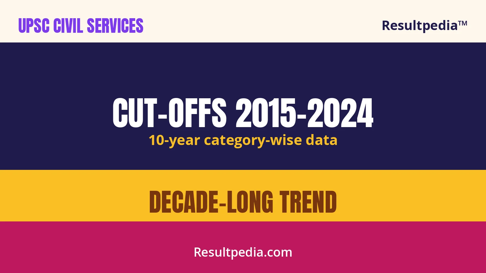 UPSC CSE Prelims Cut-off Trends 2015-2024: A 10-Year Category-Wise Analysis