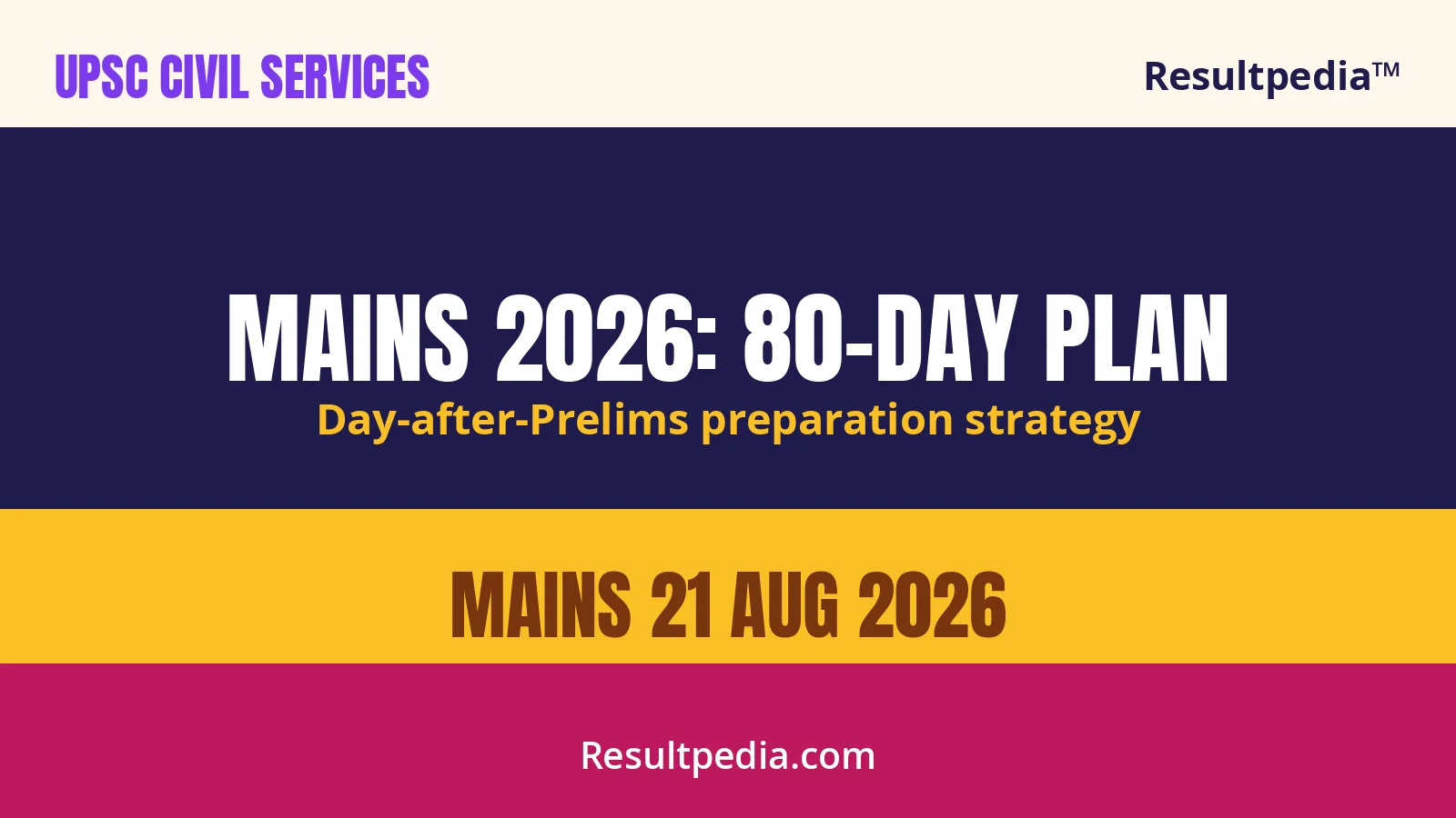 UPSC CSE Mains 2026: The 80-Day Strategy You Should Start the Day After Prelims