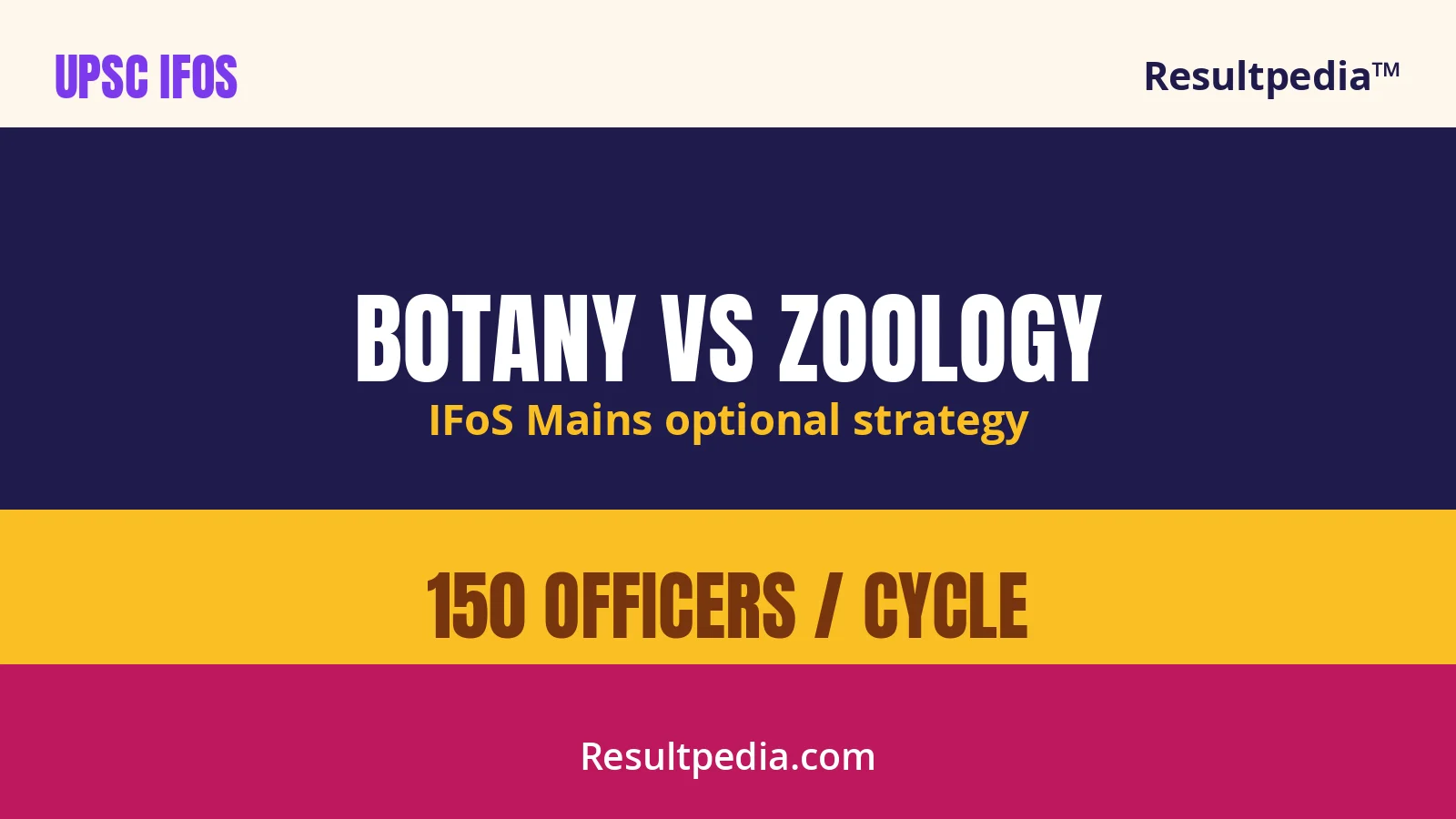 UPSC IFoS 2026 (Indian Forest Service): Botany vs Zoology Optional Strategy + Mains Plan
