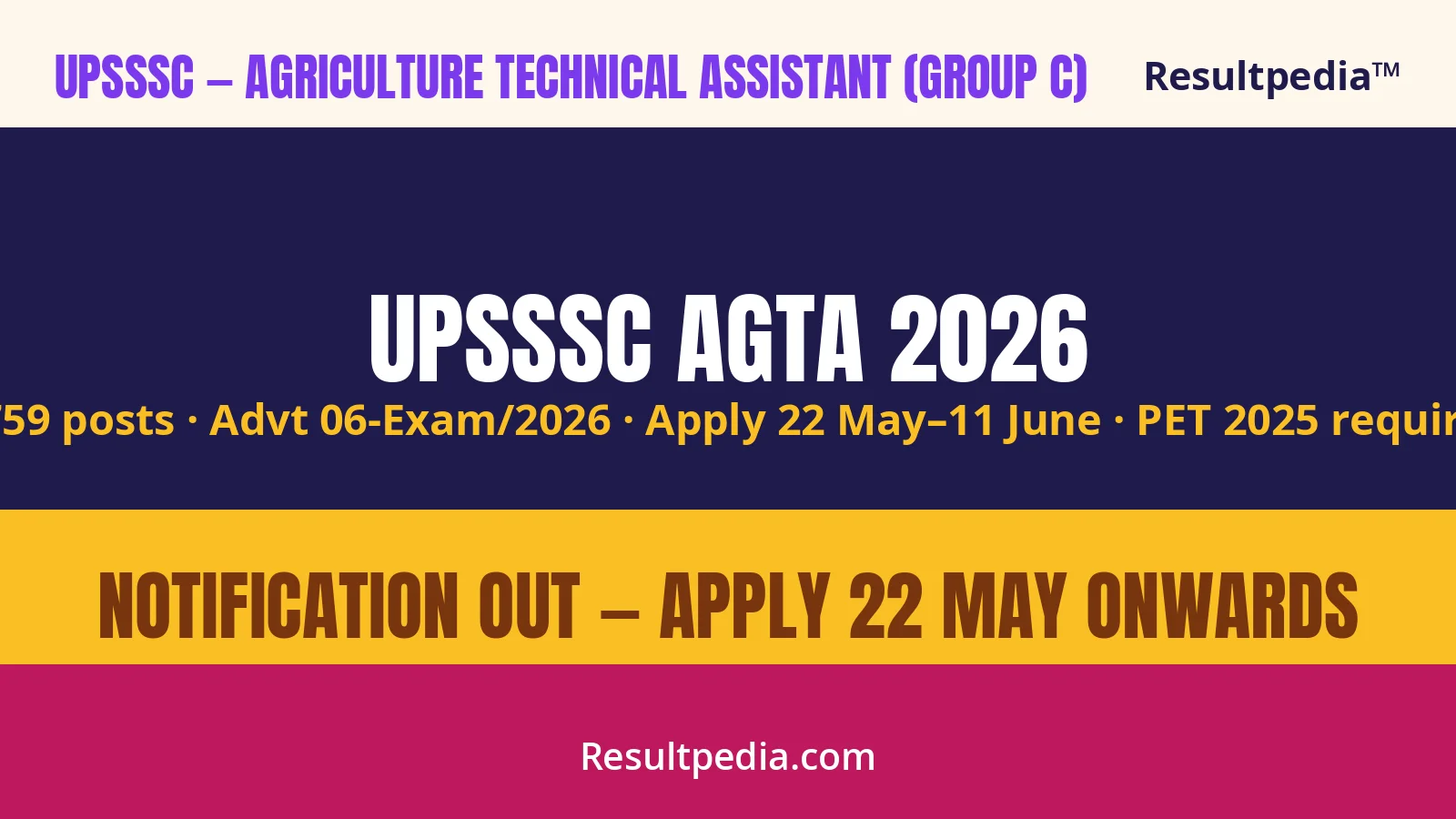 UPSSSC AGTA Recruitment 2026 — 2,759 Technical Assistant Posts, Apply 22 May to 11 June at upsssc.gov.in
