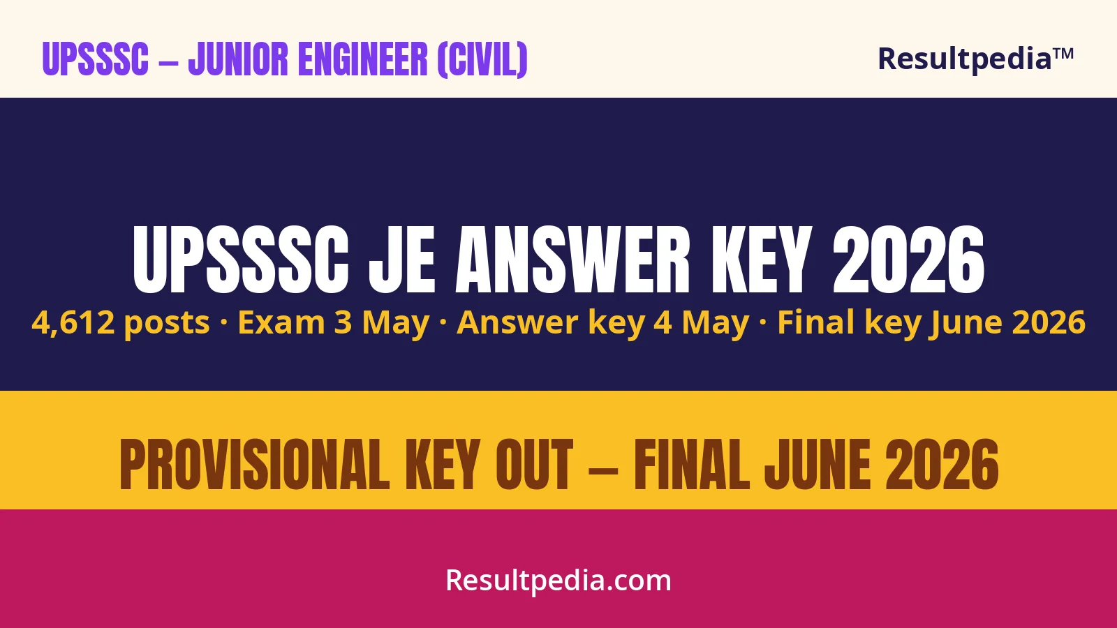 UPSSSC Junior Engineer (Civil) Answer Key 2026 Out — 4,612 Posts, Final Key Awaited at upsssc.gov.in