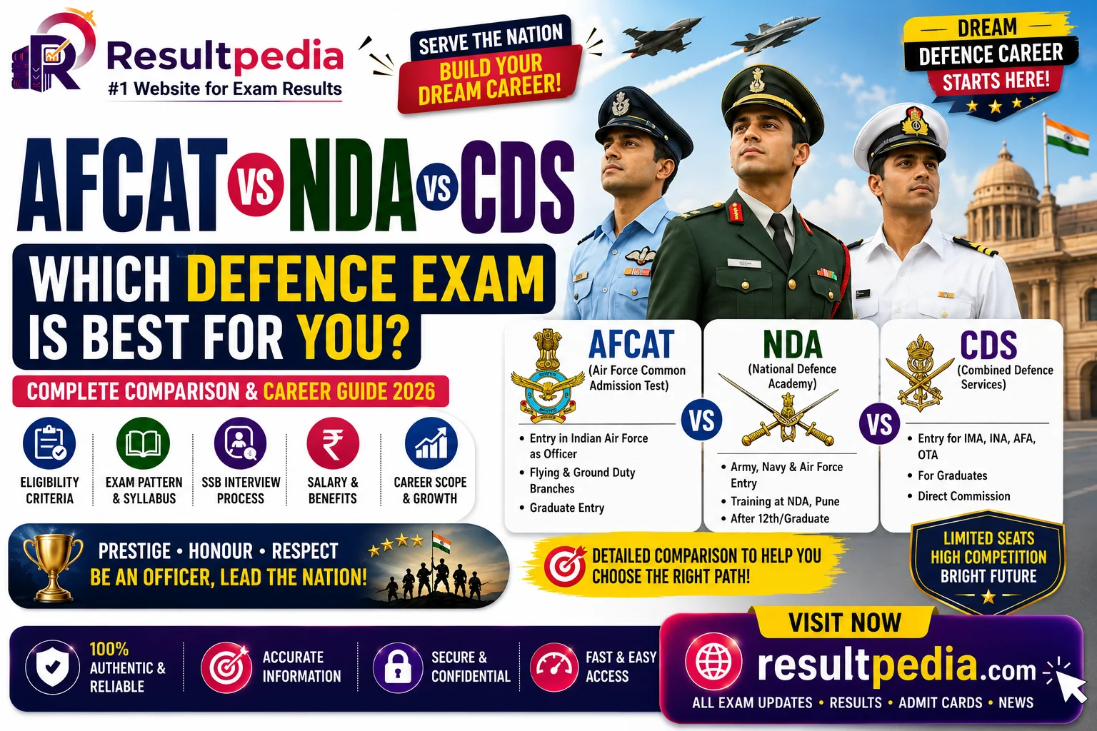 AFCAT vs NDA vs CDS: Routes to Become an Officer