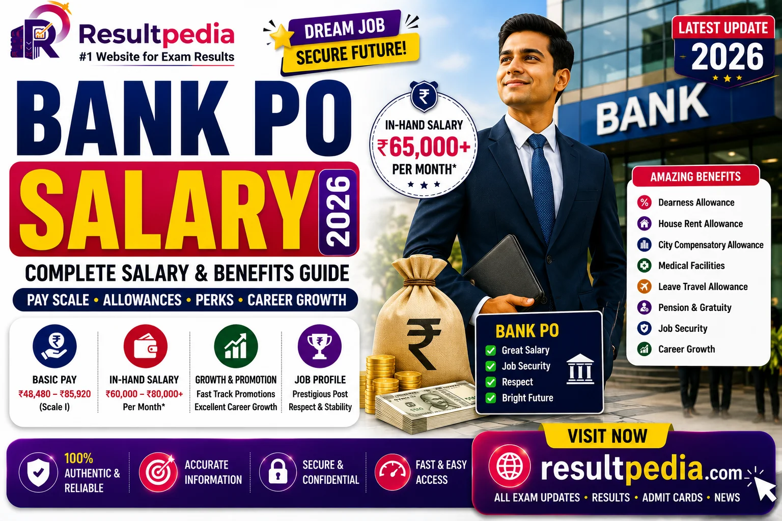 Bank PO Salary 2026: IBPS vs SBI vs RBI In-Hand