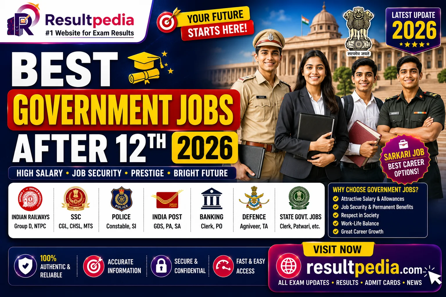 Best Government Jobs After 12th in 2026