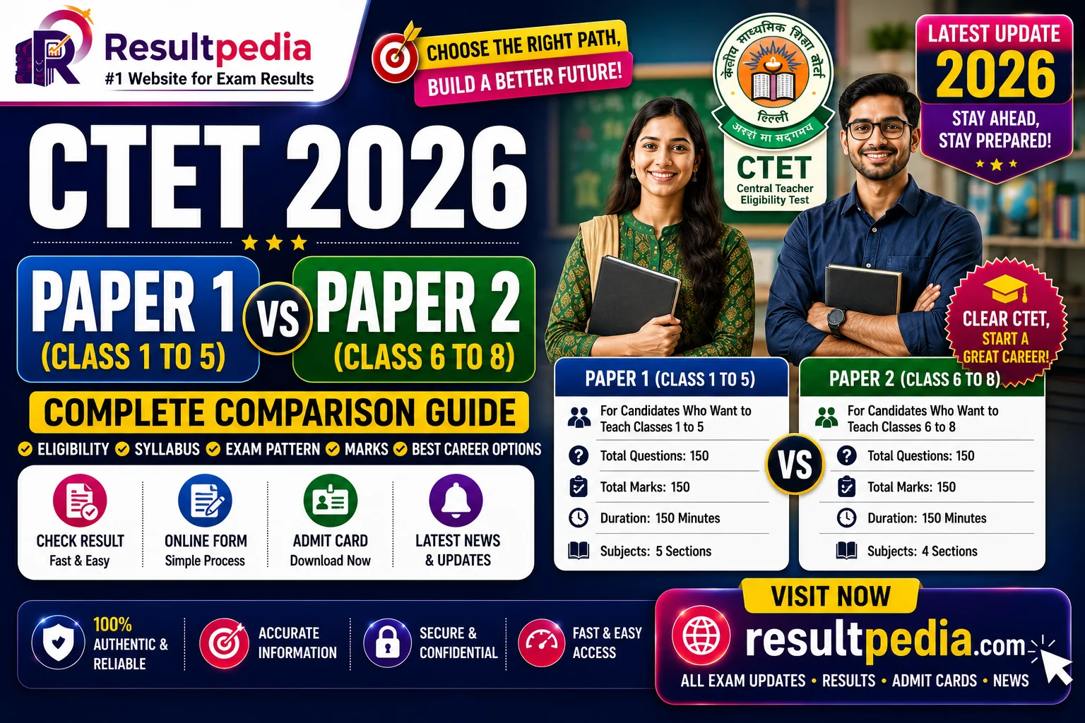 CTET 2026: Paper 1 vs Paper 2 — Which to Choose