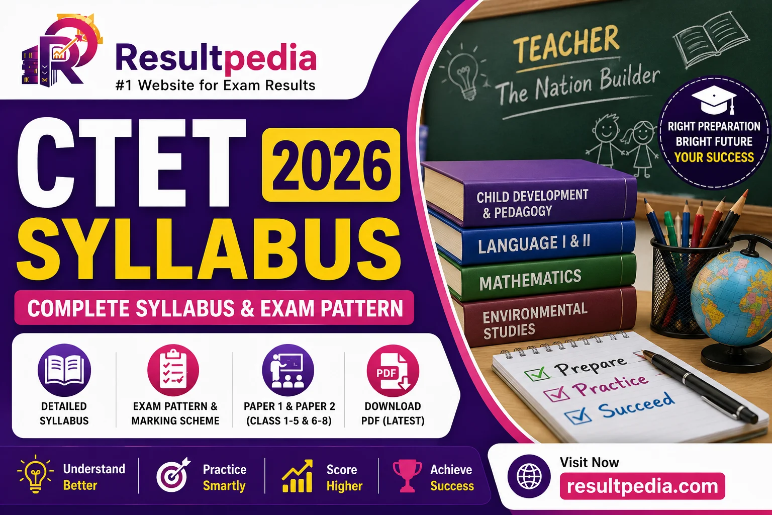 CTET Syllabus 2026: Paper 1 + Paper 2 Subject-wise Guide