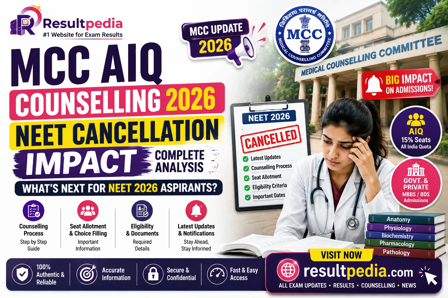 MCC AIQ Counselling 2026: How the NEET Cancellation Reshapes the Calendar