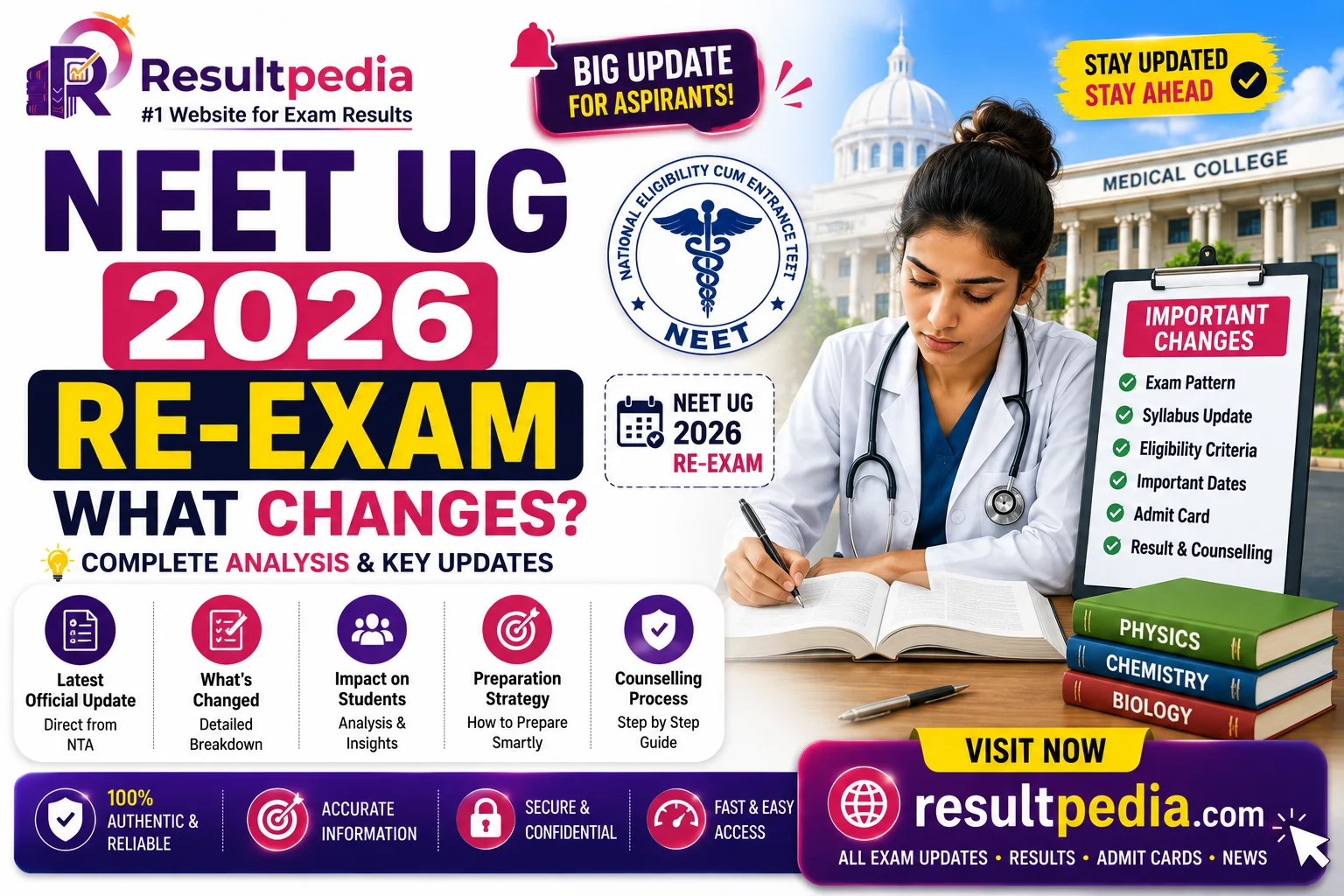 NEET UG 2026 Re-Exam: What Changes for You