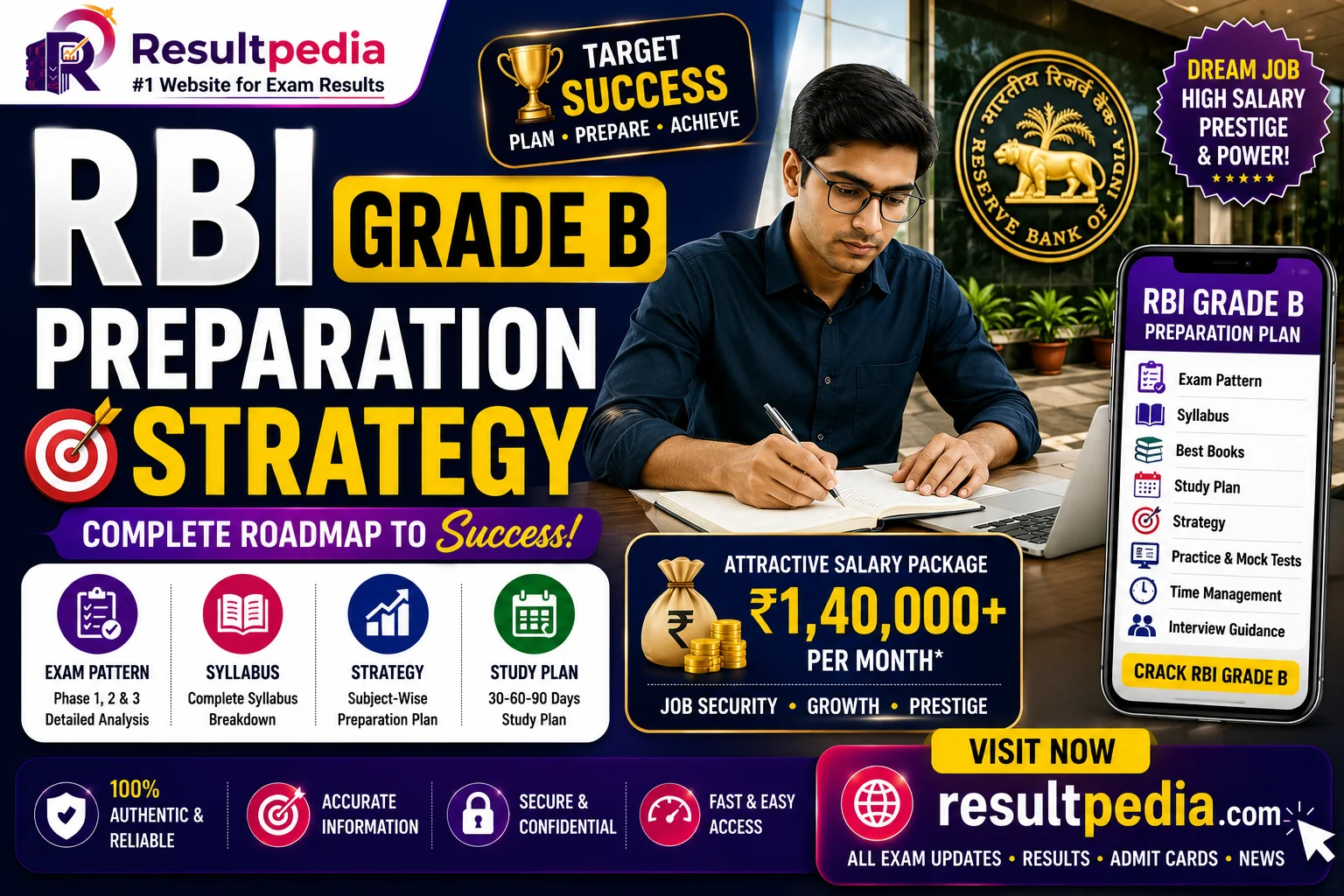 RBI Grade B Preparation: Phase 1 & Phase 2 Strategy