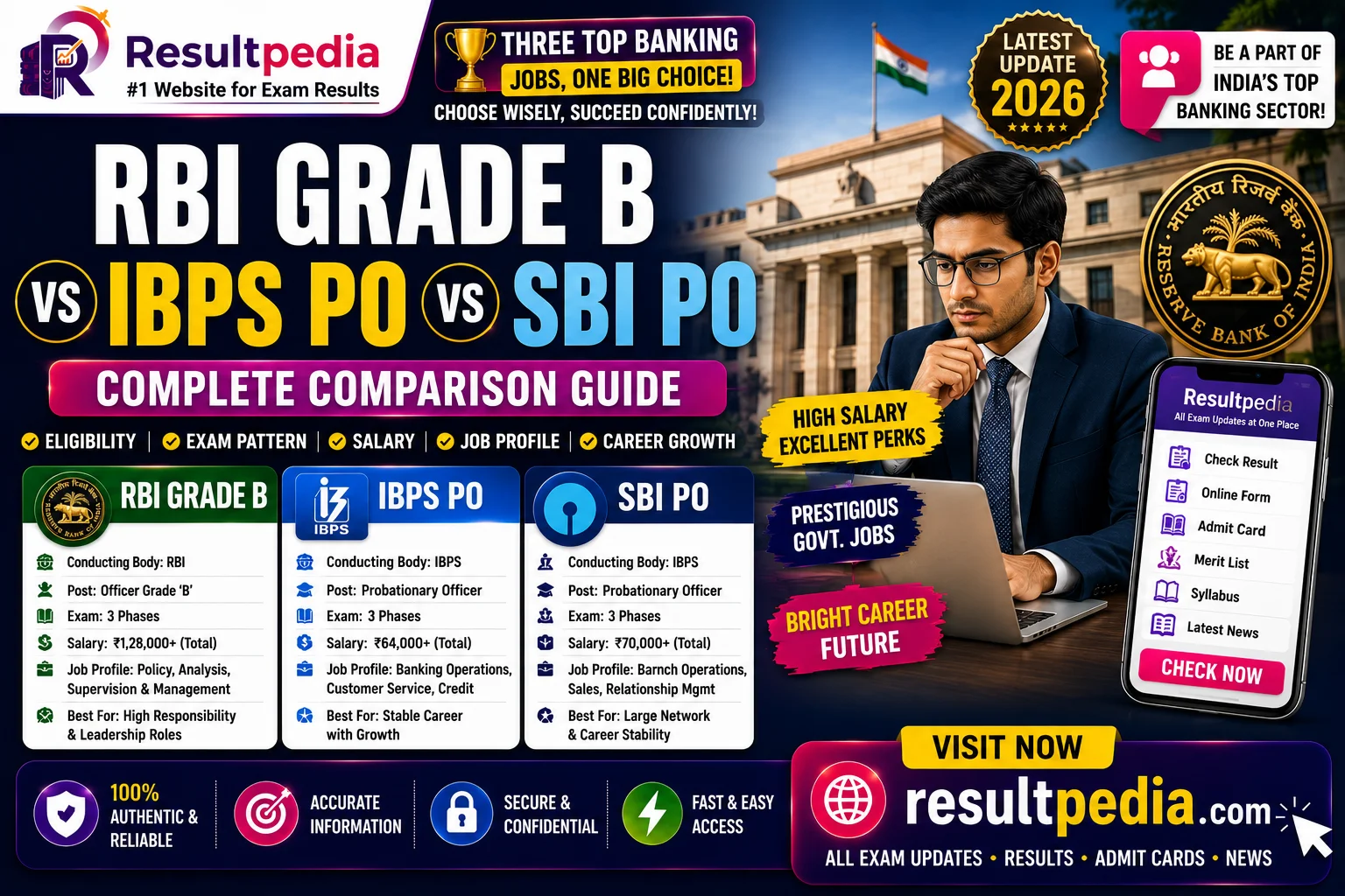RBI Grade B vs IBPS PO vs SBI PO: Salary & Career