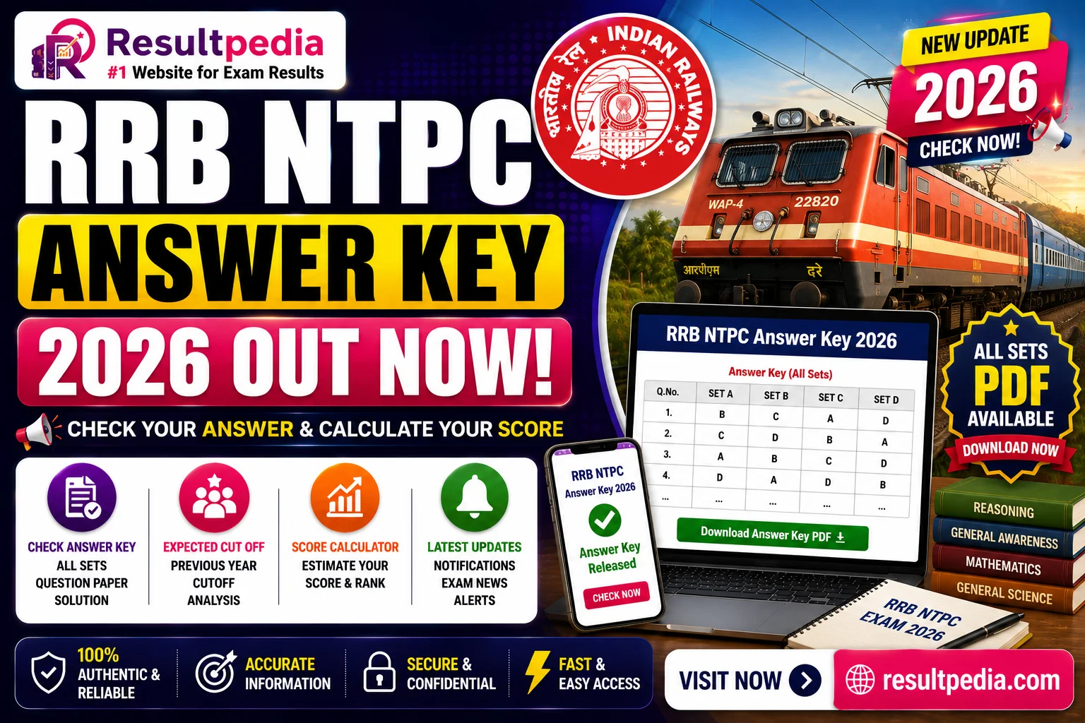 RRB NTPC Answer Key 2026 — Graduate & UG Status