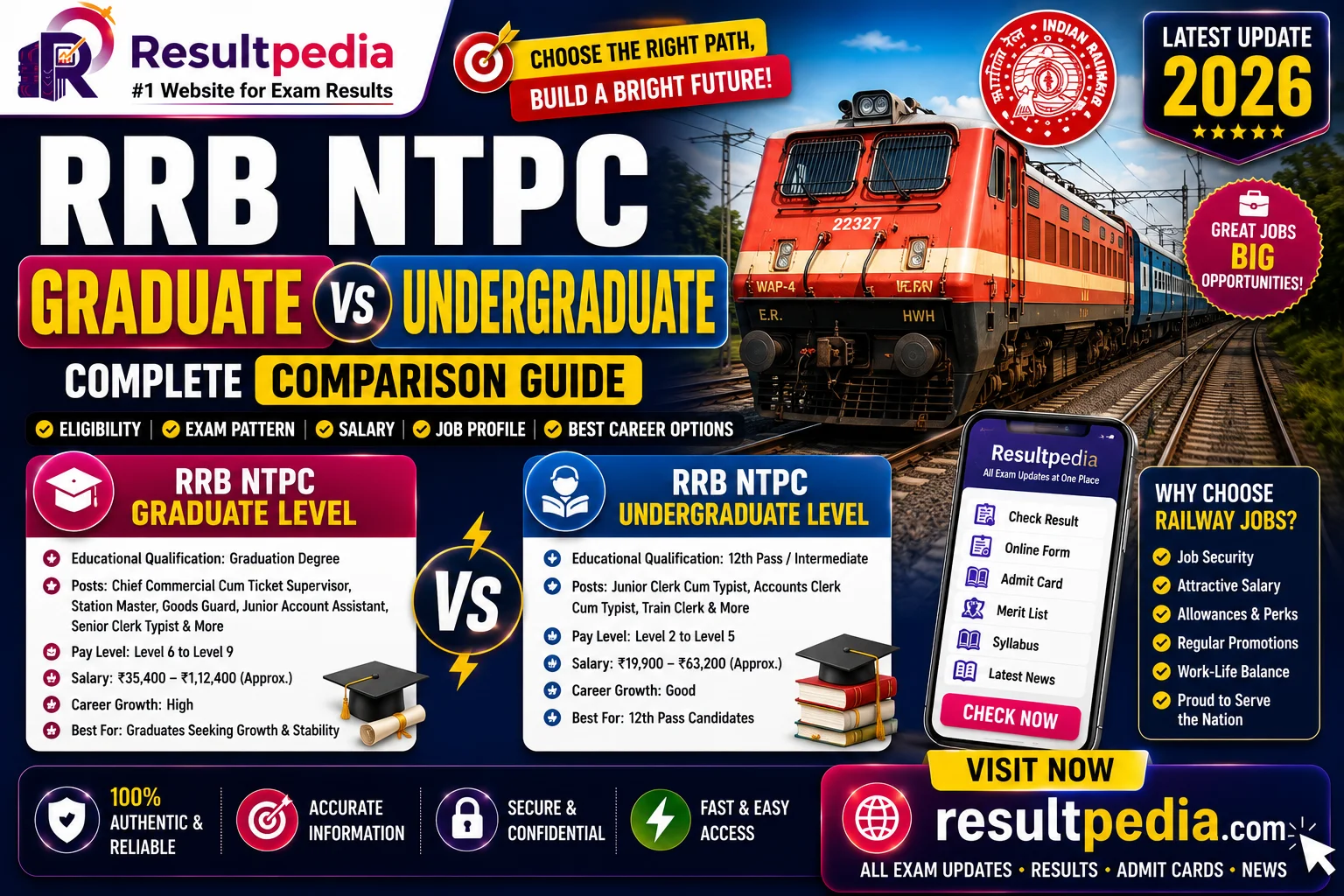RRB NTPC Graduate vs Undergraduate Explained 2026