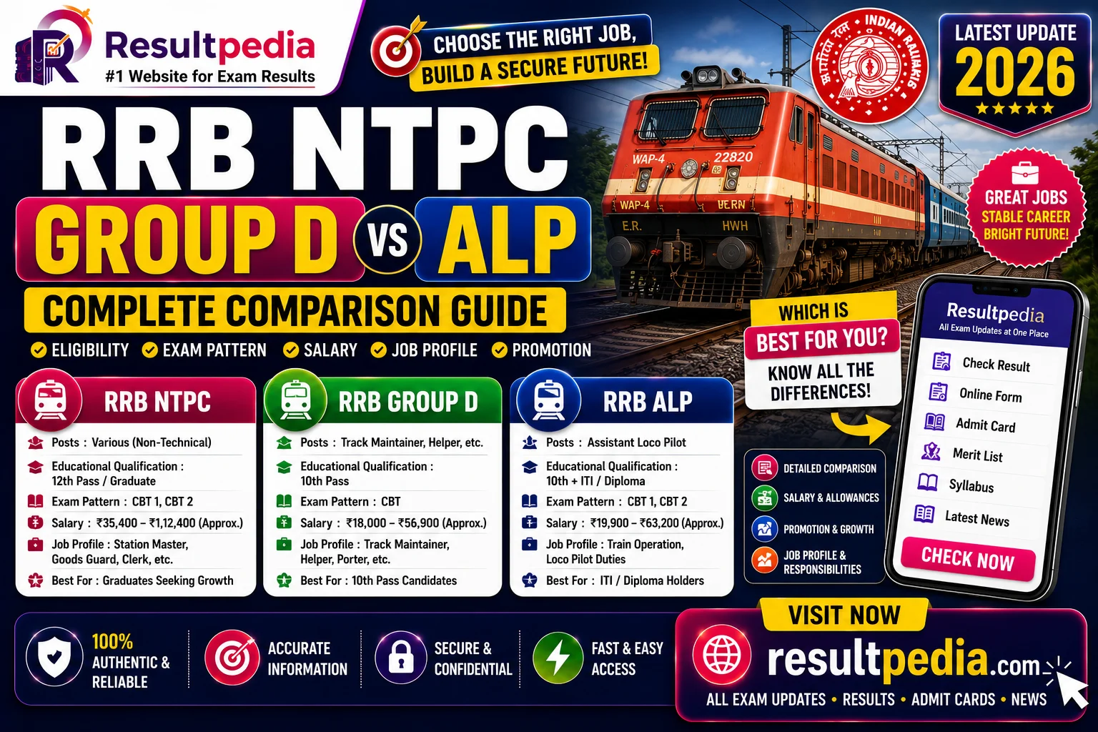 RRB NTPC vs Group D vs ALP: Which to Choose 2026