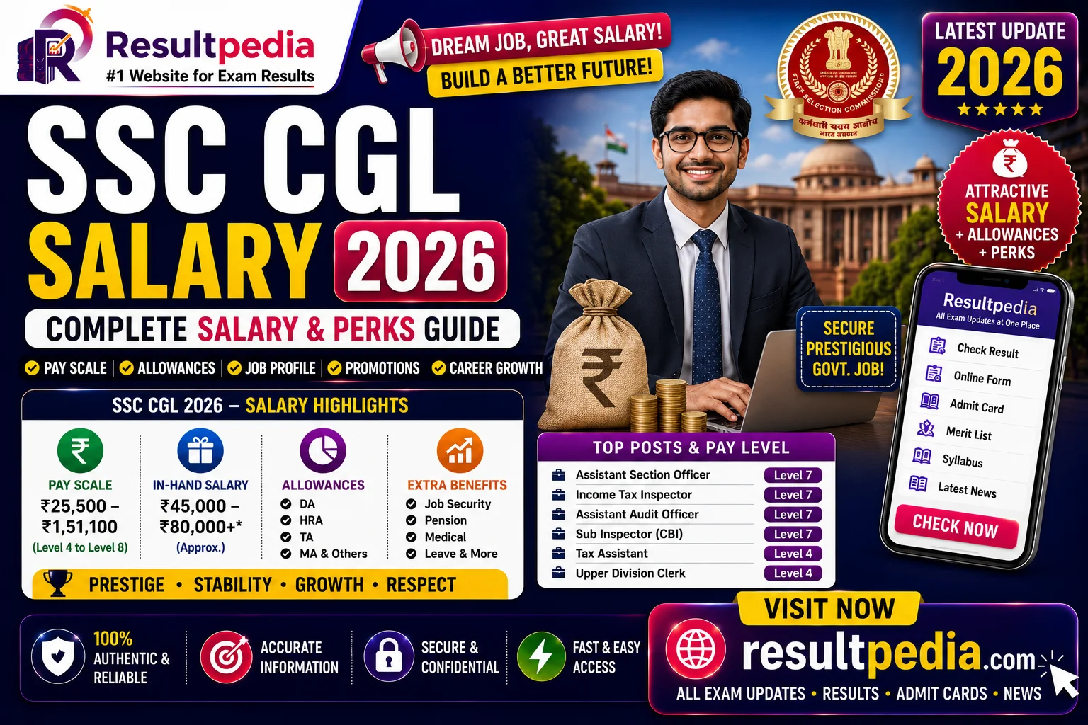 SSC CGL Salary 2026: In-Hand Pay by Post