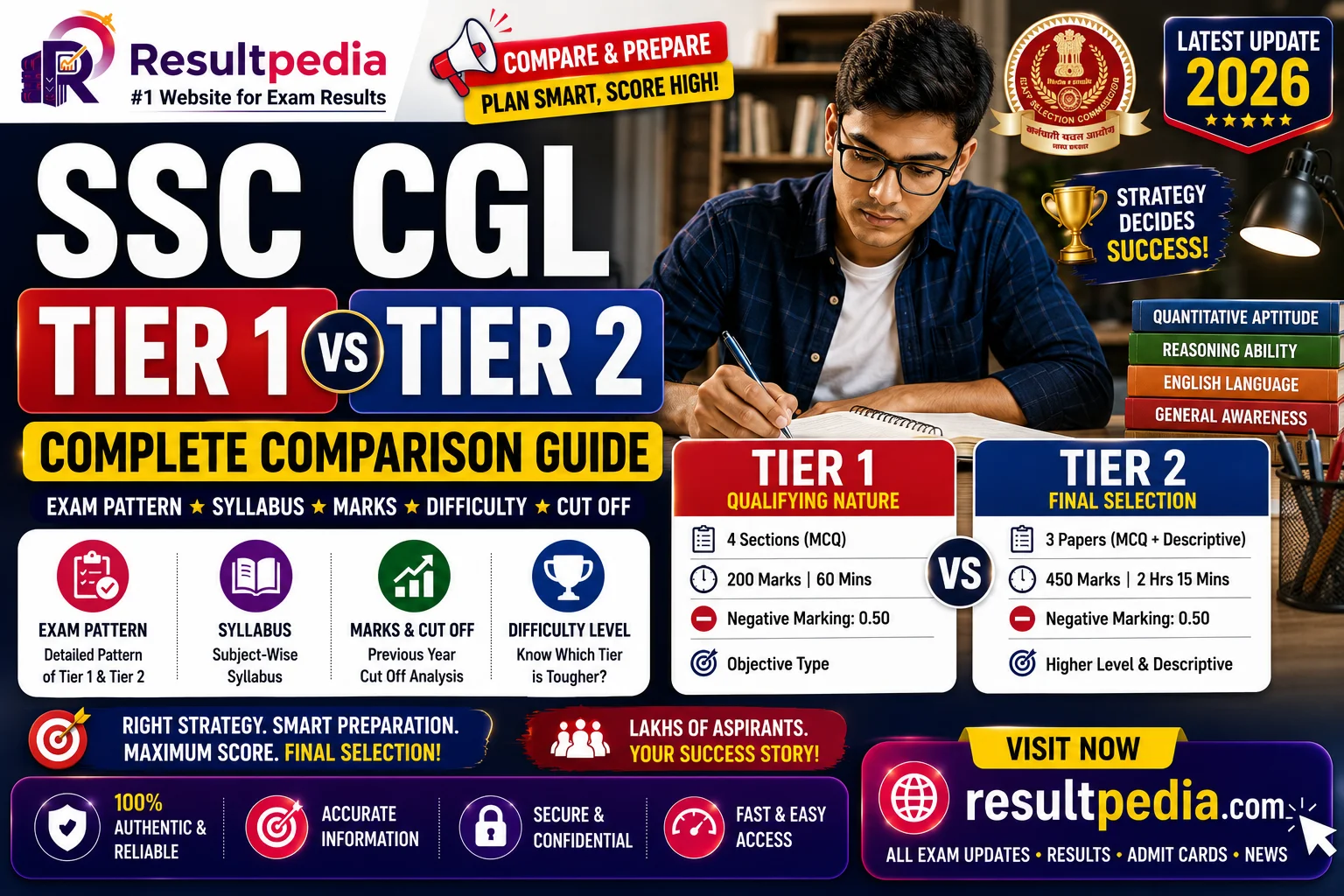 SSC CGL Tier-1 vs Tier-2: Pattern & Cutoff