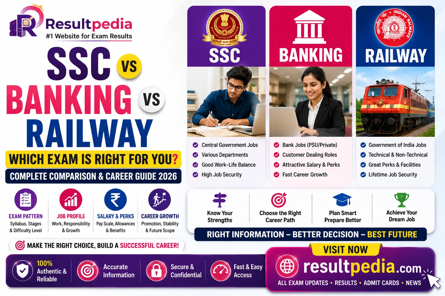 SSC vs Banking vs Railway: Which Exam Suits You?