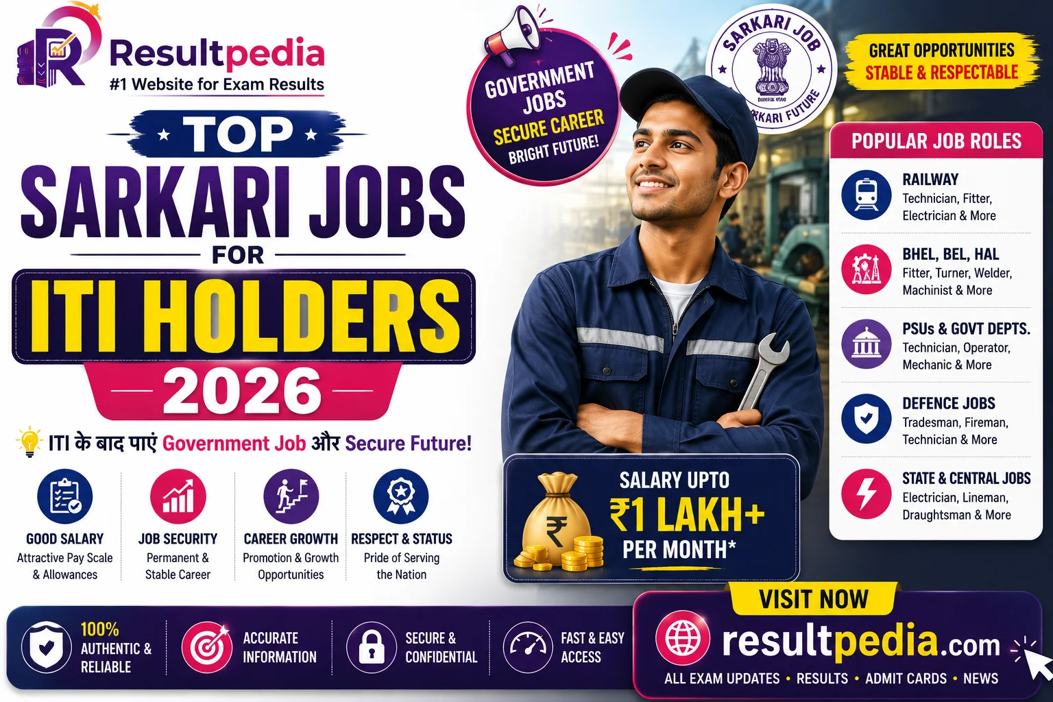 Top Sarkari Jobs for ITI Holders in 2026