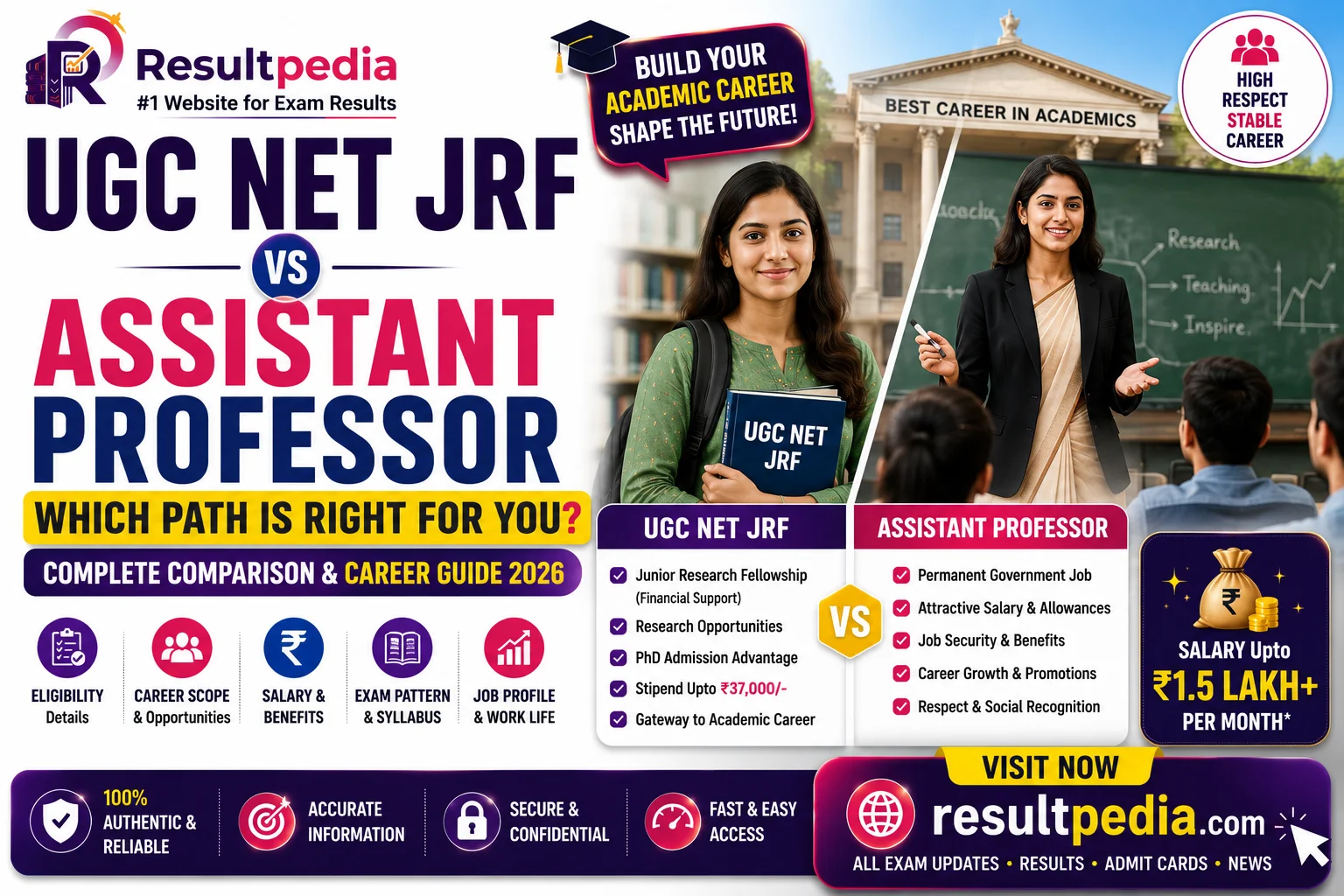 UGC NET 2026: JRF vs Assistant Professor