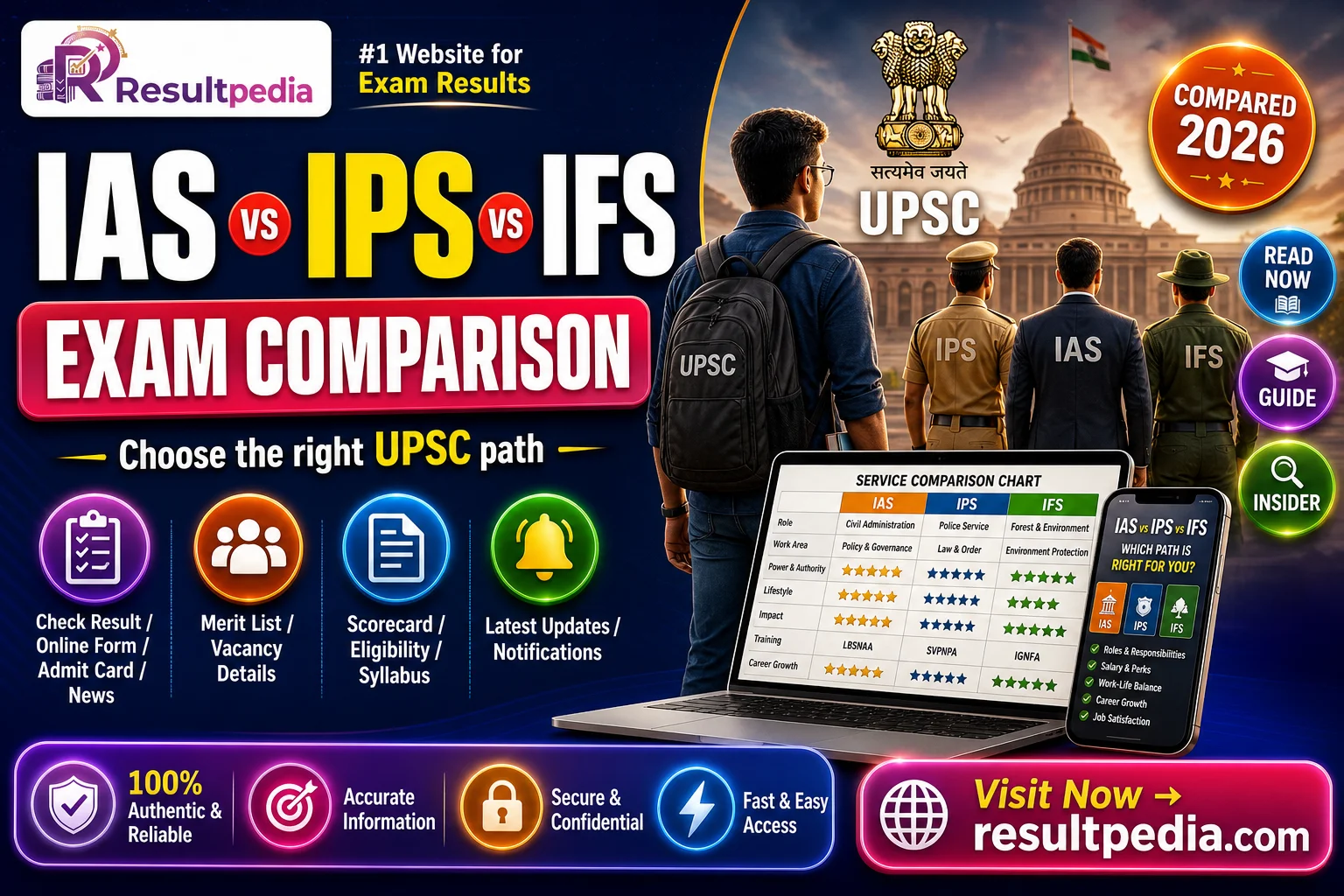 IAS vs IPS vs IFS: Salary, Power, Postings, and Promotions Honestly Compared