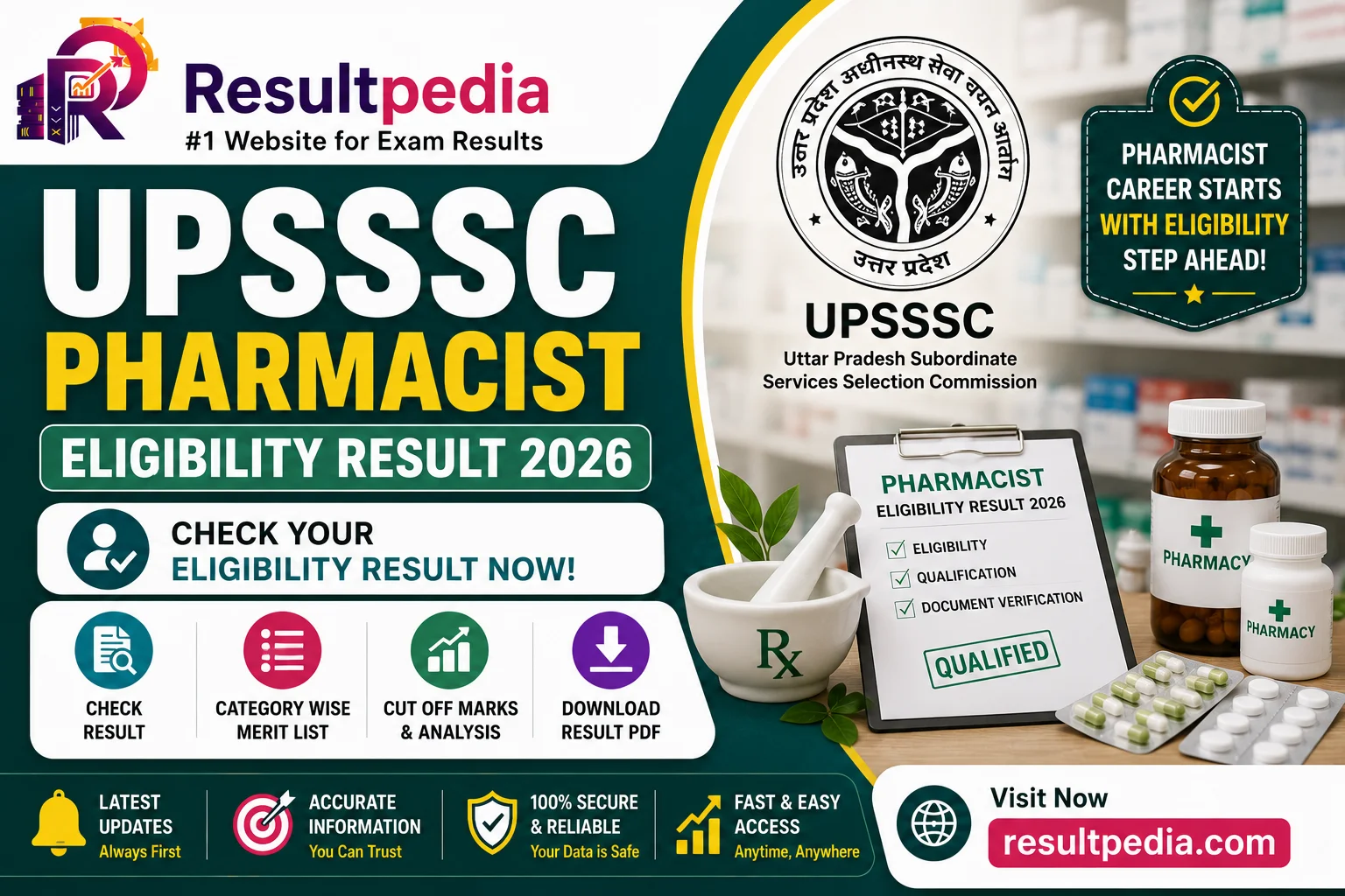 UPSSSC Pharmacist Eligibility Result 2026 — Scorecard + Cut-off at upsssc.gov.in