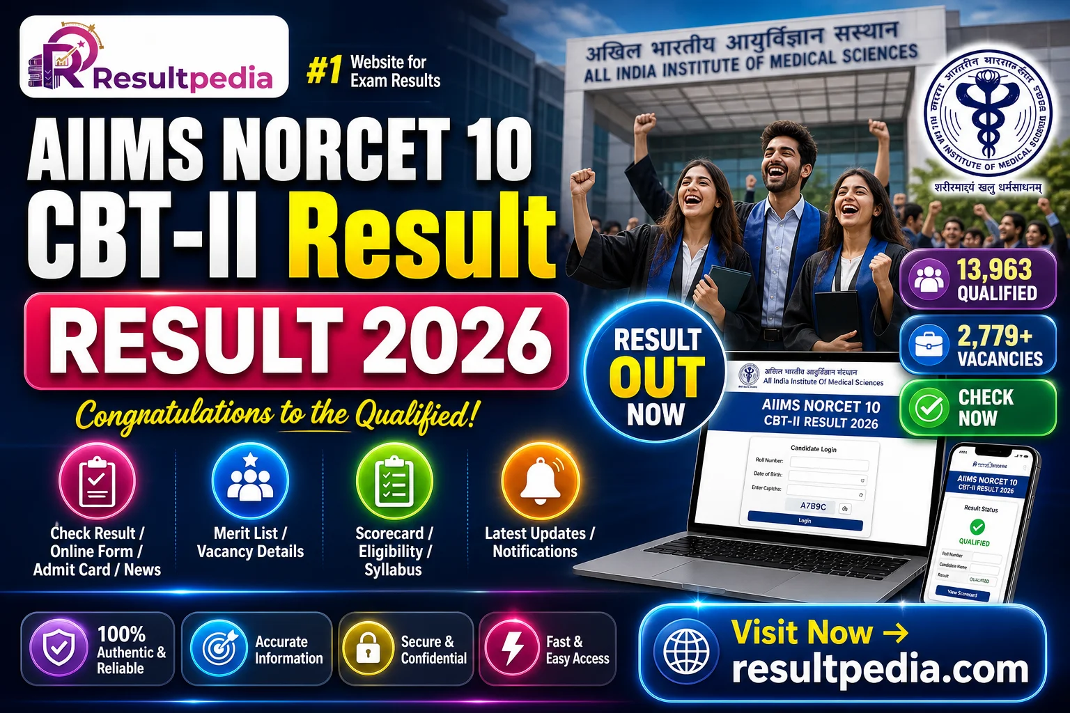 AIIMS NORCET 10 CBT-II Result 2026 Out — 13,963 Qualified for 2,779 Nursing Officer Posts