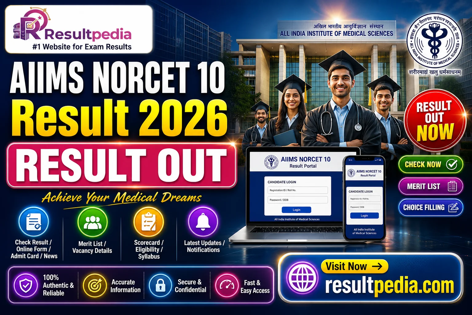 AIIMS NORCET 10 Result 2026 — Out, Merit List & Choice Filling — Resultpedia banner