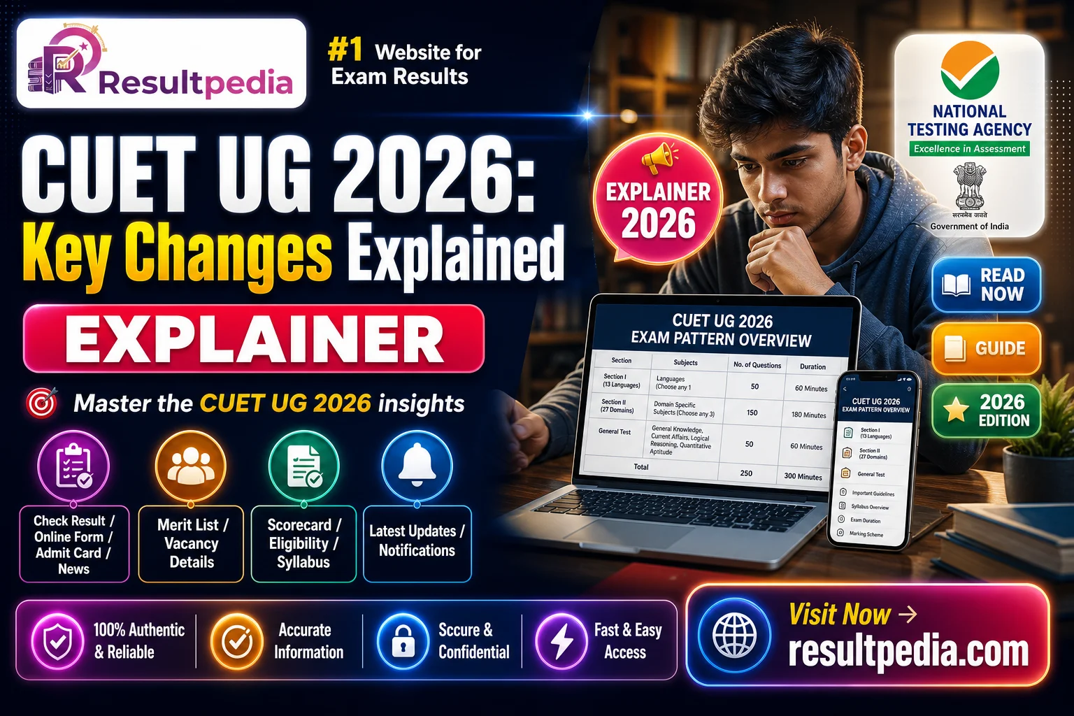 CUET UG 2026: Exam Pattern, Sections, Marking & Key Changes Explained — Resultpedia banner