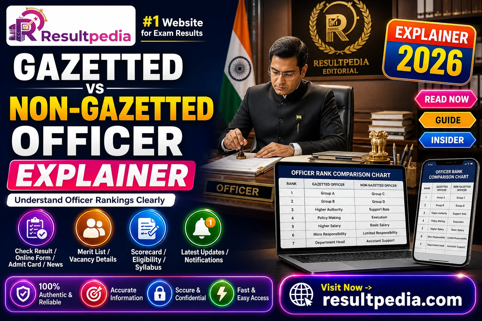 Gazetted vs Non-Gazetted Officer: What the Difference Really Means — Resultpedia banner