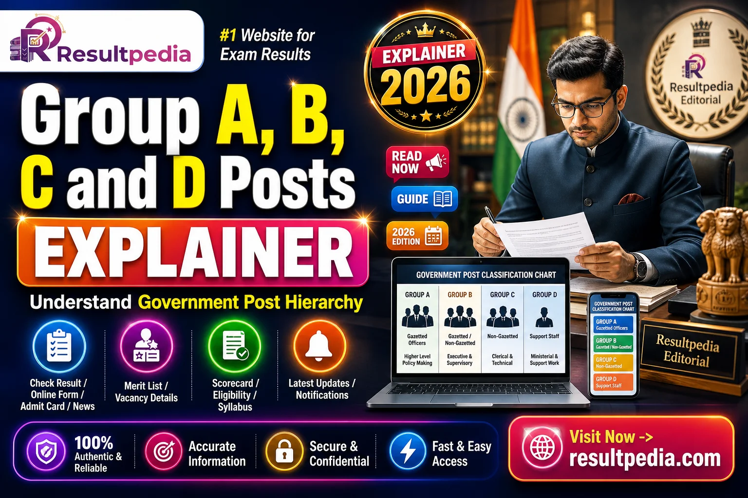 Group A, B, C and D Government Posts: What the Difference Really Is — Resultpedia banner