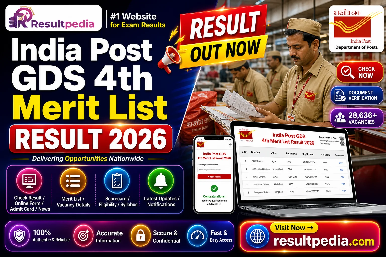 India Post GDS 4th Merit List 2026 — Check & DV (28,636 Posts) — Resultpedia banner