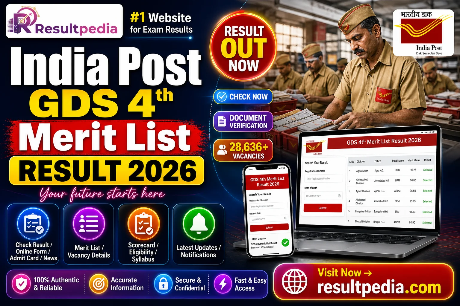 India Post GDS 4th Merit List 2026 — Check & DV (28,636 Posts) — Resultpedia banner