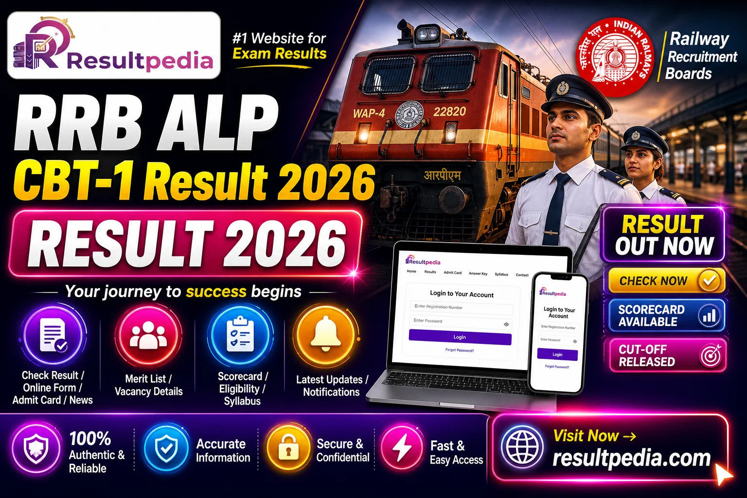 RRB ALP CBT-1 Result 2026 Out — Scorecard, Cut-Off & CBT-2 Shortlist — Resultpedia banner