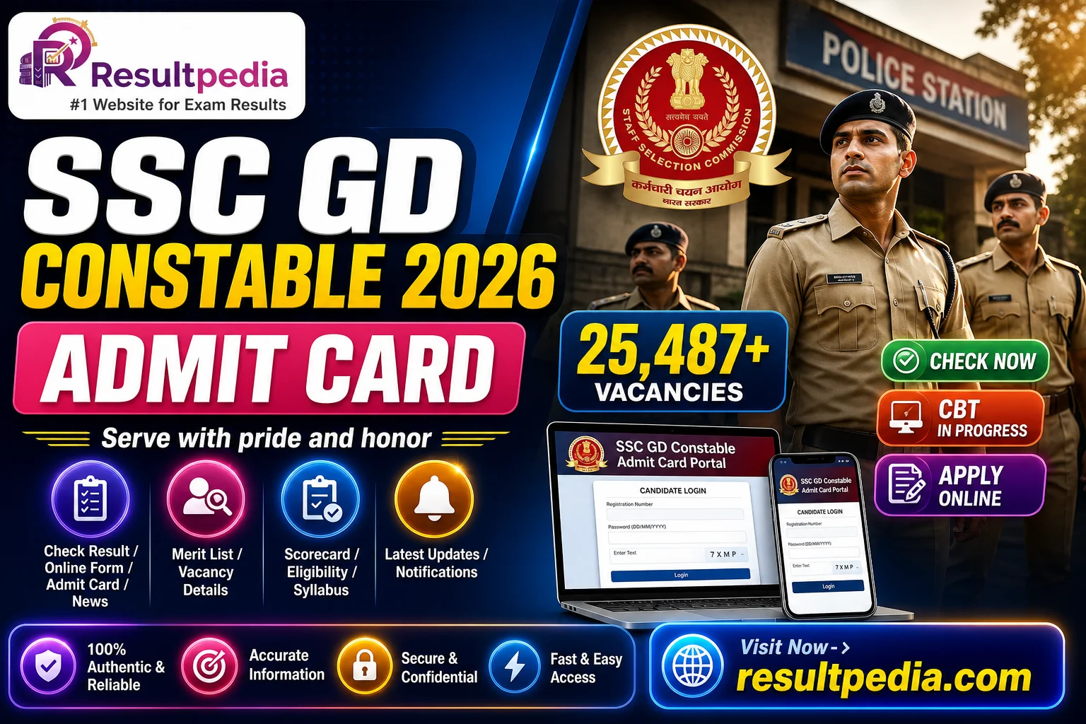 SSC GD Constable 2026: 25,487 Vacancies — CBT In Progress (27 April – 30 May 2026)