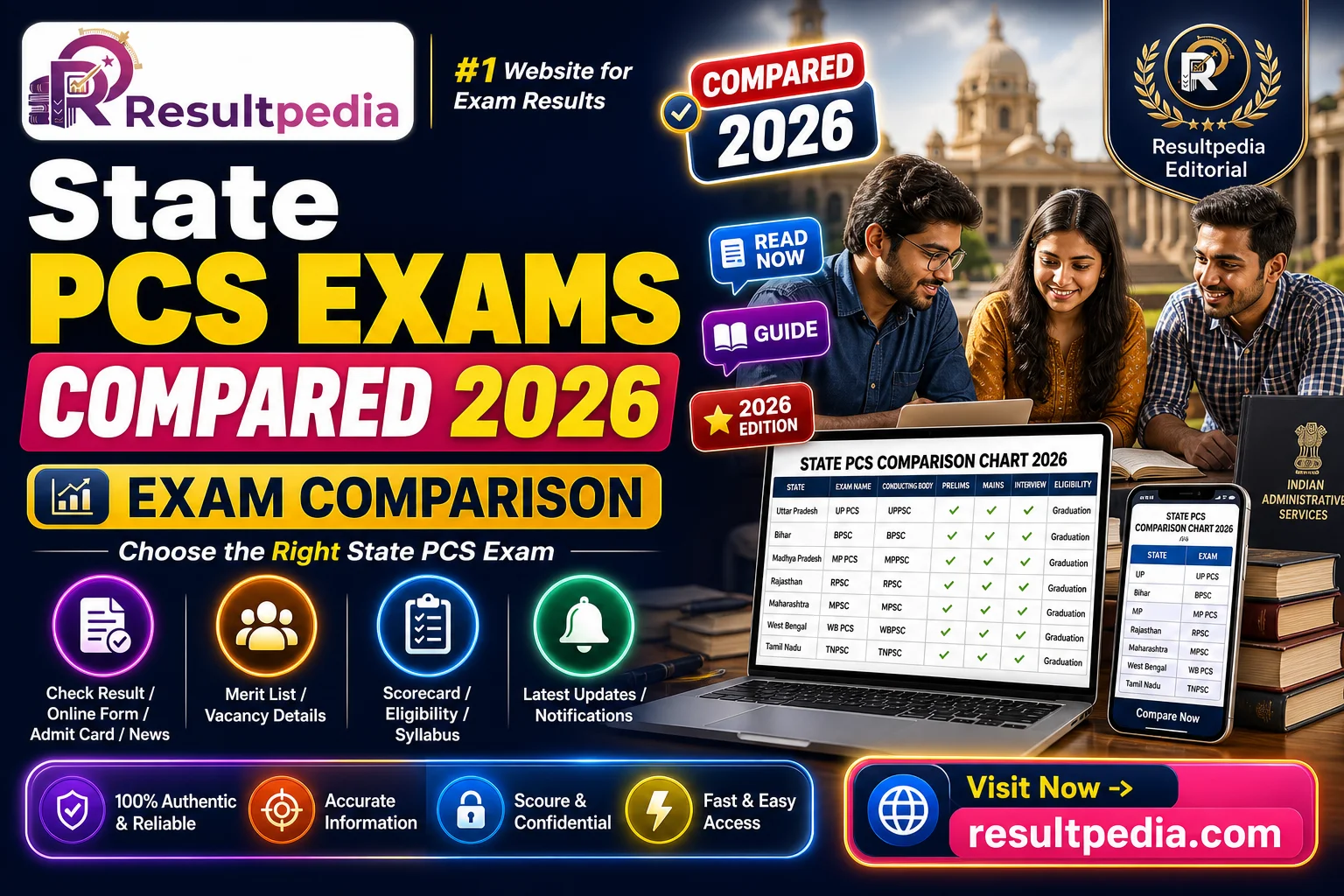 State PCS Exams Compared: UPPSC vs BPSC vs MPPSC vs RPSC (2026) — Resultpedia banner