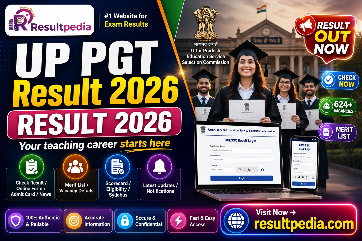 UP PGT Result 2026 — UPESSC Merit List Out for 18 Subjects, 2,253 Shortlisted — Resultpedia banner
