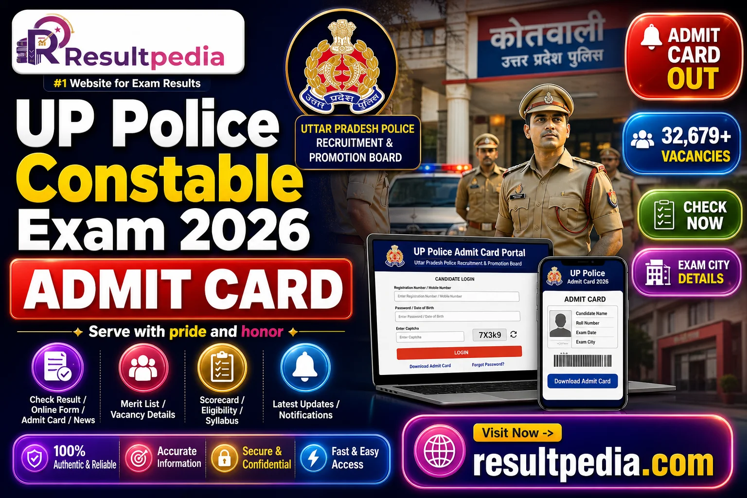 UP Police Constable Exam City Details 2026 OUT — 32,679 Posts, Exam 8-10 June — Resultpedia banner