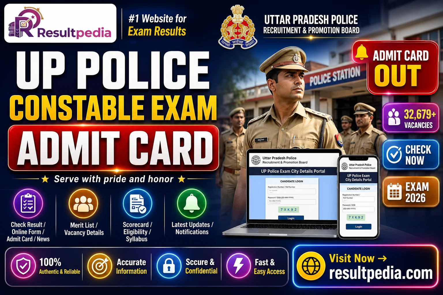 UP Police Constable Exam City Details 2026 OUT — 32,679 Posts, Exam 8-10 June — Resultpedia banner